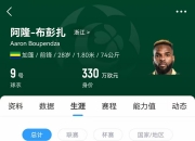 -外援大将因意外受伤，球队急需备战