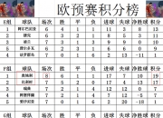 LOL决赛-关于欧预赛淘汰赛前夜，强队如何应对？的信息