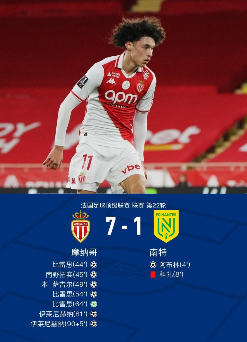 关于摩纳哥队取得战胜，晋级次轮的信息