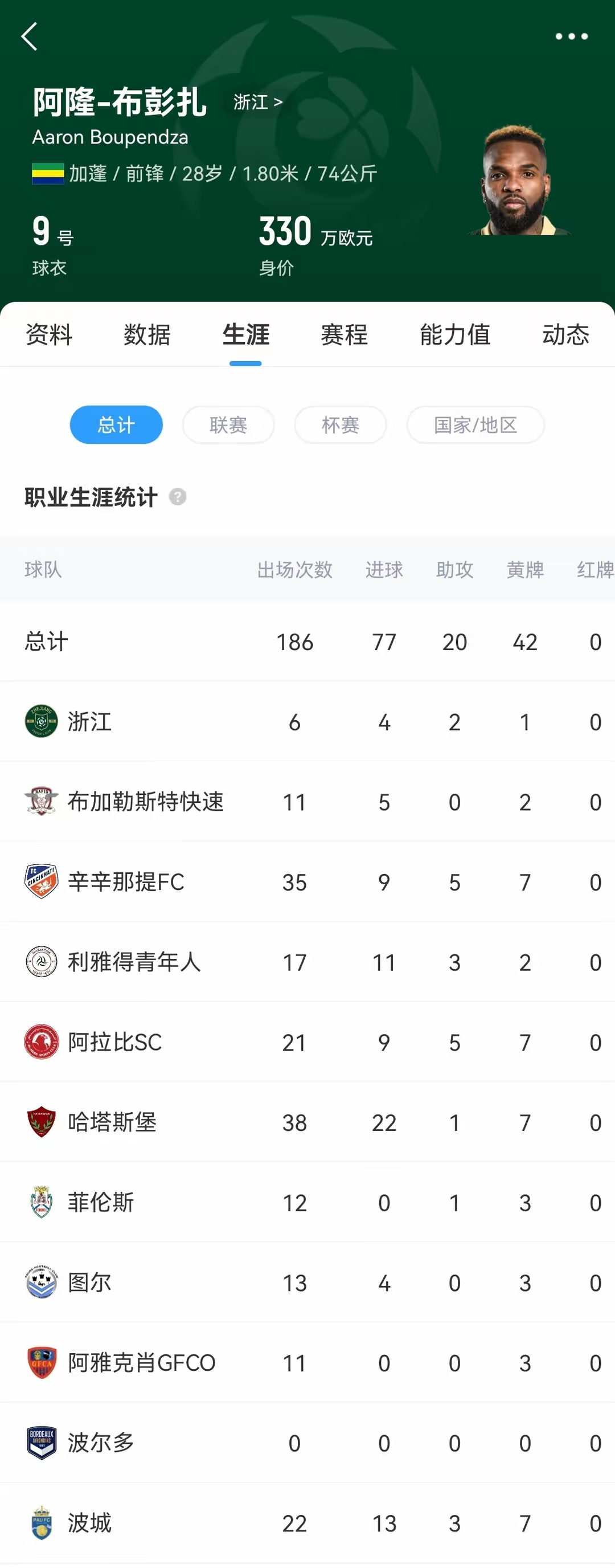 外援大将因意外受伤,球队急需备战 外援大将因意外受伤,球队急需备战