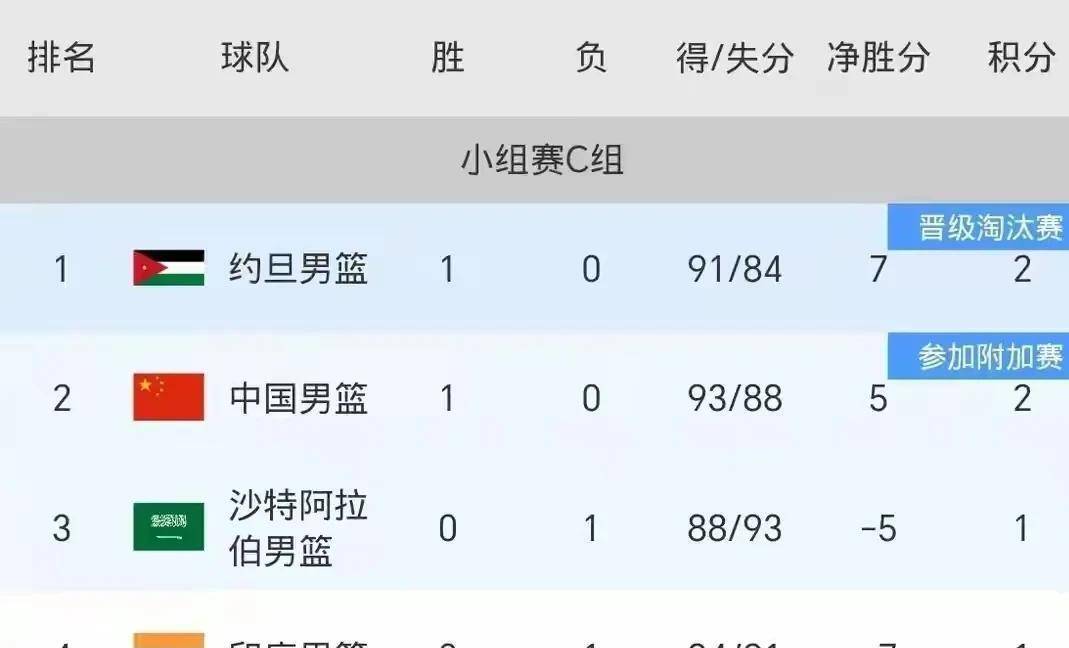 亚洲杯篮球赛预热东道主实力强劲的简单介绍 亚洲杯篮球赛预热东道主实力强劲的简单介绍